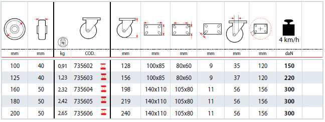 Dettagli tecnici ruote SIGMA ELASTIC