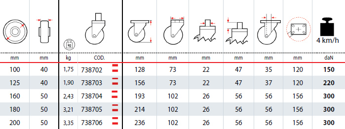 Dettagli tecnici ruote SIGMA ELASTIC