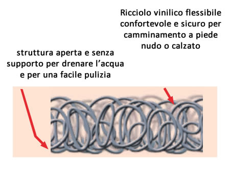 Visione tappeto antiscivolo 3M 10313