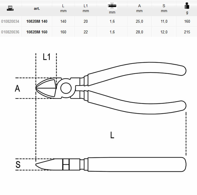 Tronchesi a taglienti diagonali bimateriale