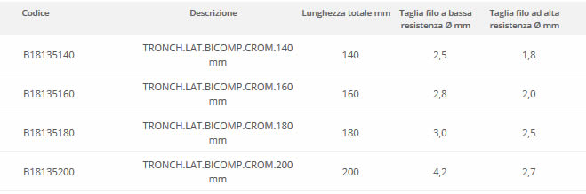 Dati tecnici Tronchesi laterali