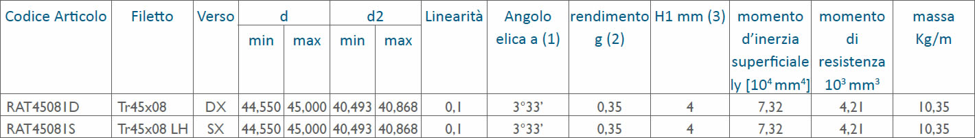 tabella dettagliata viti rullate trapezoidali Tr45x08