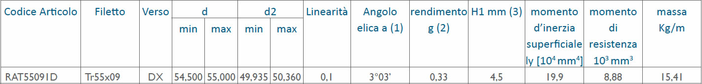 tabella dettagliata viti rullate trapezoidali Tr55x09