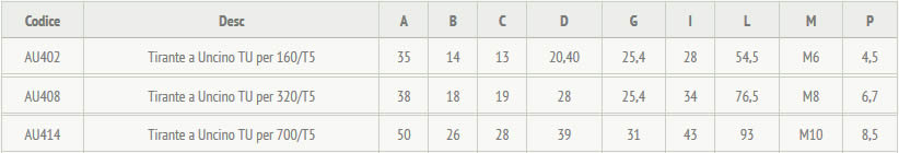 tabella dettagliata accessorio a tirante 160/TU