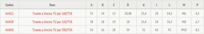 tabella dettagliata accessorio a tirante 160X/TU