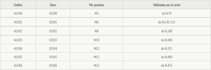 tabella dettagliata fascetta portavite 10180