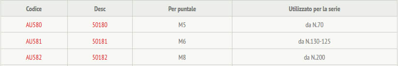 tabella dettagliata fascetta portavite acciaio inox 50180