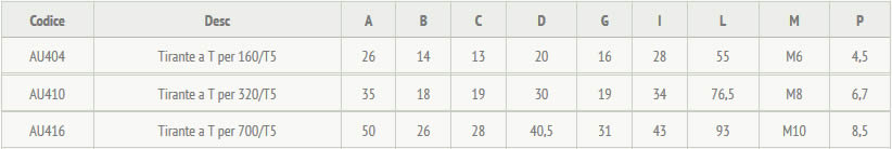 tabella dettagliata accessorio a tirante 160/TT