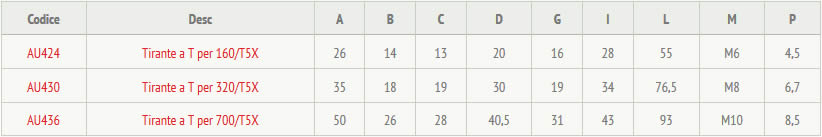 tabella dettagliata accessorio a tirante 160X/TT