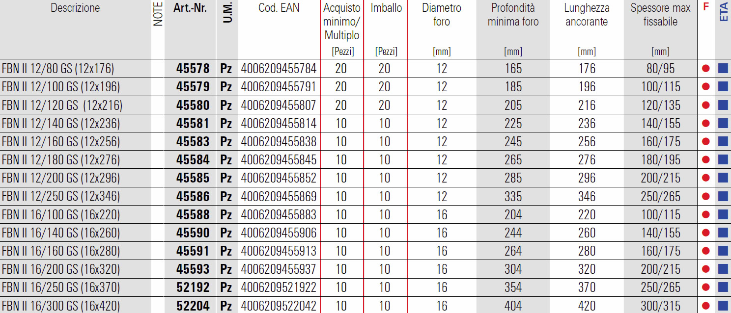 Scheda ancorante acciaio certificato FBN II GS Fischer