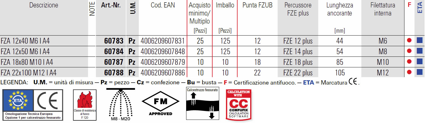 Scheda ancorante in acciaio Fischer