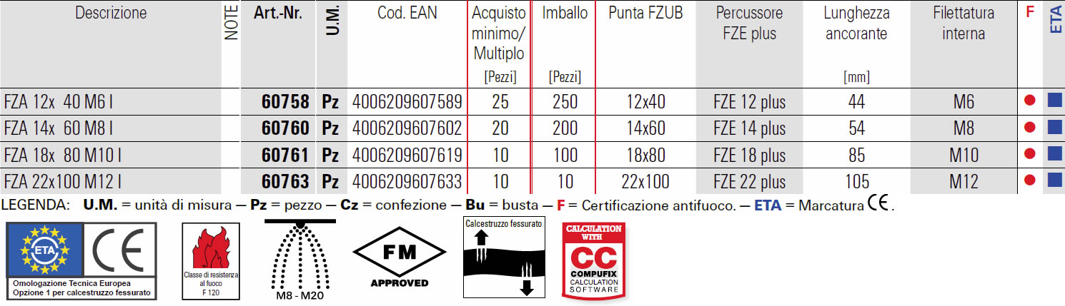 Scheda ancorante in acciaio Fischer