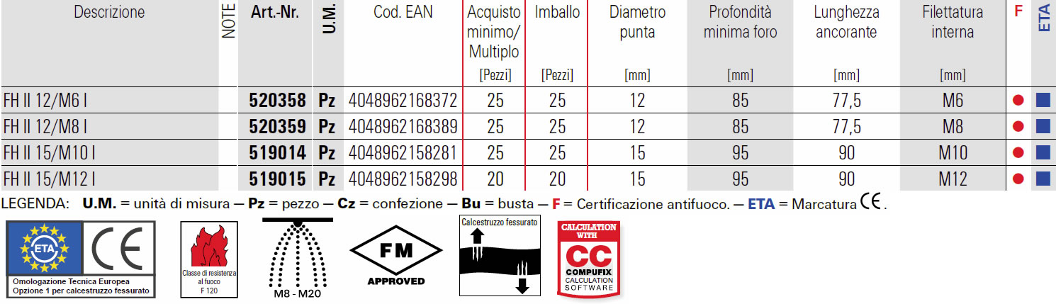 Scheda ancorante in acciaio Fischer