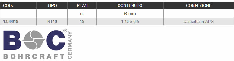 Dettagli assortimenti punte LTF