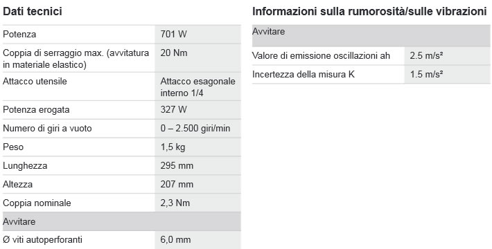 Dettagli utensili a batteria BOSCH