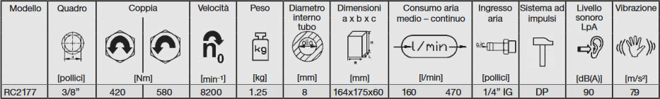 tabella dettagliata avvitatore ad impulsi da 3/8