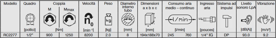 tabella dettagliata avvitatore ad impulsi da 1/2