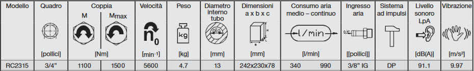 tabella dettagliata avvitatore ad impulsi da 3/4