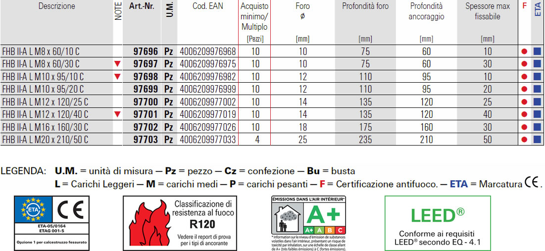 Scheda barra multicono lunga in acciaio speciale resistente alla corrosione Fischer