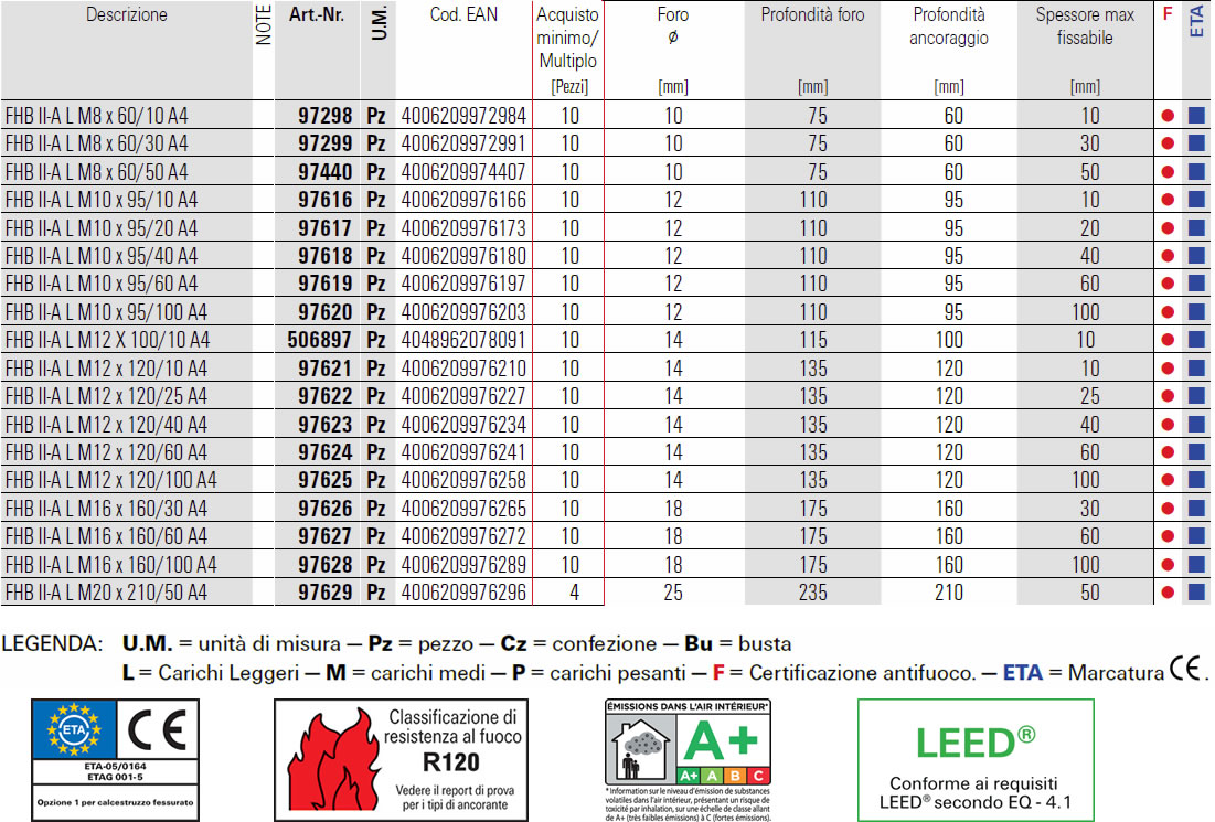 Scheda barra multicono lunga in acciaio inox Fischer