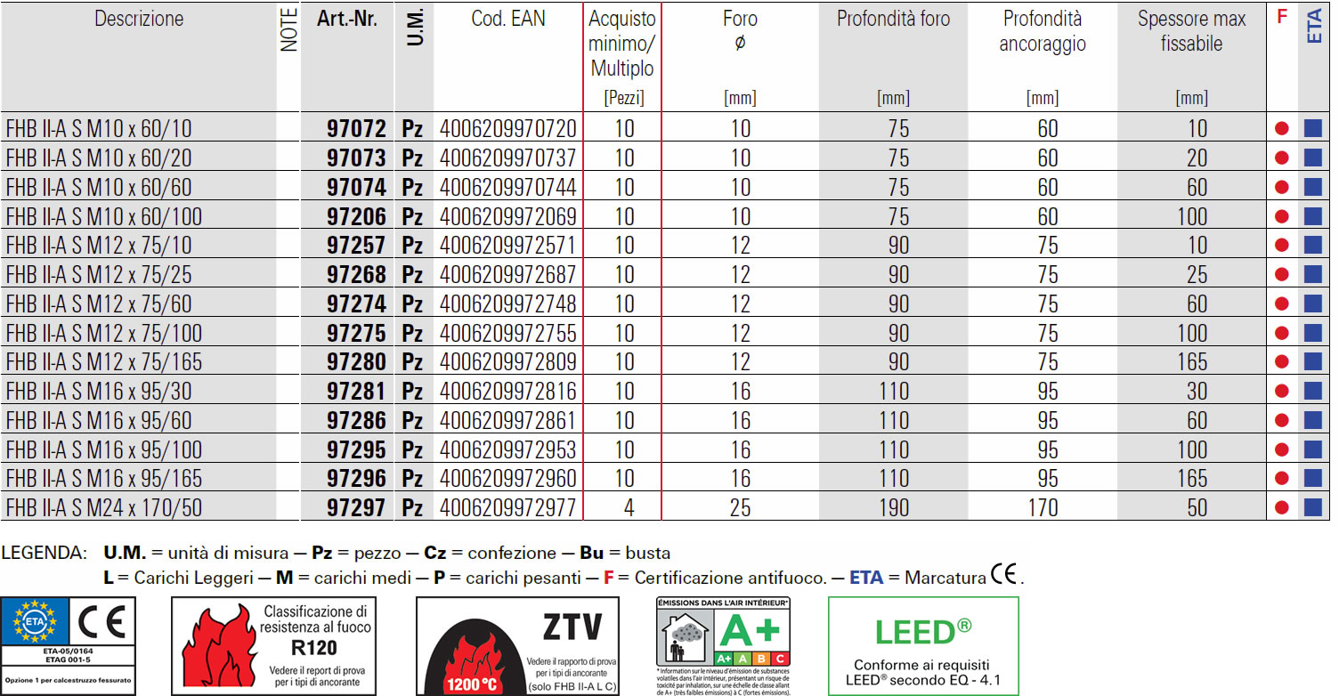 Scheda barra multicono corta in acciaio zincato 5.8 Fischer