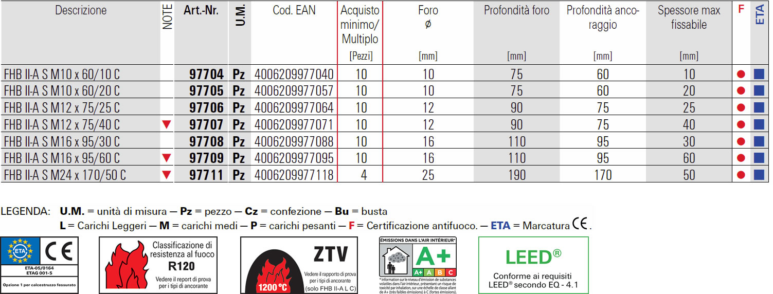 Scheda barra multicono corta in acciaio ad alta resistenza Fischer