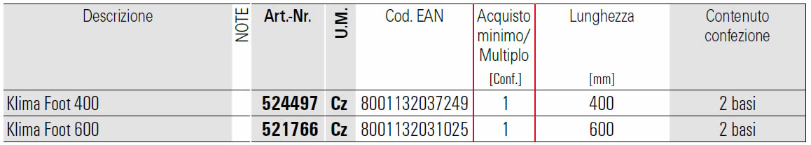 Scheda tecnica basi antivibranti KLIMA FOOT Fischer