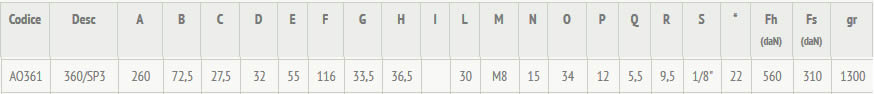 tabella dettagliata bloccaggio pneumatico 360/SP3