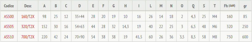 tabella dettagliata bloccaggio a tirante acciaio inox 160/T2X