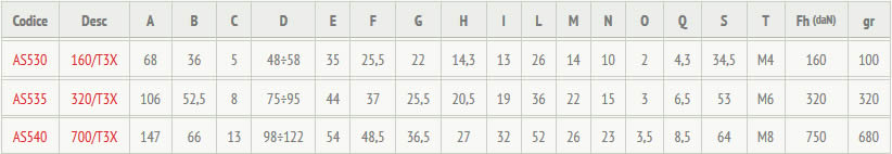 tabella dettagliata bloccaggio a tirante acciaio inox 160/T3X