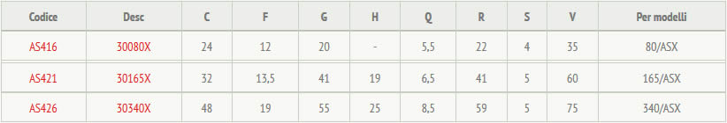 tabella dettagliata bloccaggio asta di spinta acciaio inox 30080X