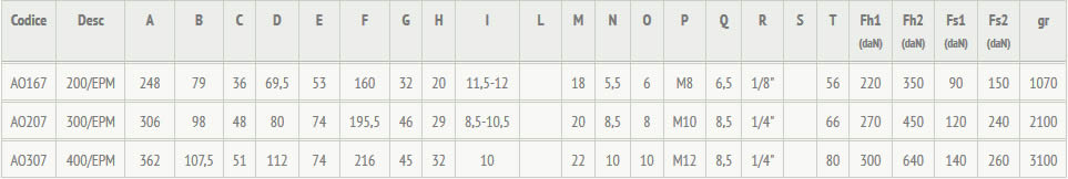 tabella dettagliata bloccaggio pneumatico 200/EPM