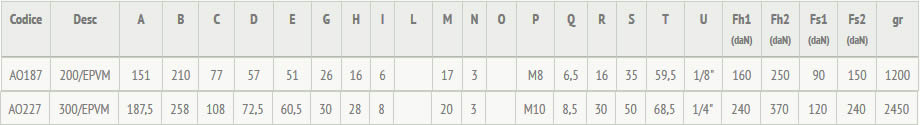 tabella dettagliata bloccaggio pneumatico 200/EPVM
