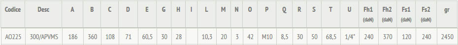 tabella dettagliata bloccaggio pneumatico 300/APVMS