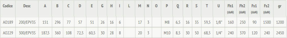 tabella dettagliata bloccaggio pneumatico 200/EPV3S