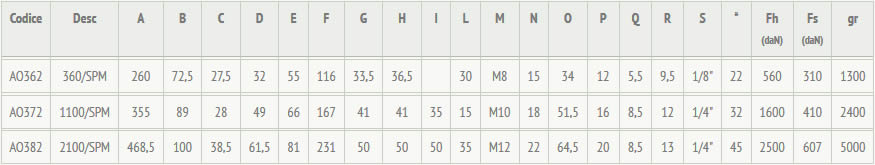 tabella dettagliata bloccaggio pneumatico 360/SPM