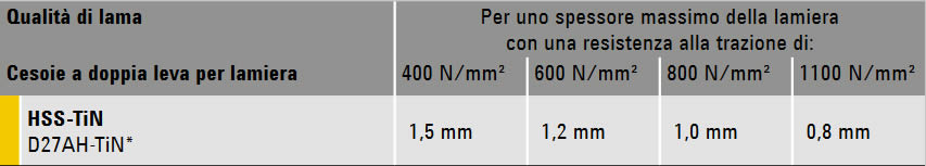 immagine dettagliata cesoie D27AH-TIN