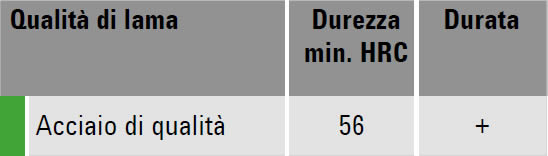 immagine dettagliata cesoie D102-250-SB