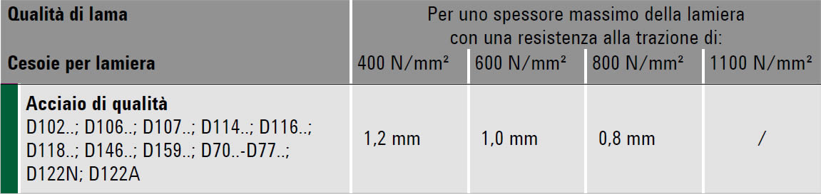 immagine dettagliata cesoie D146-350