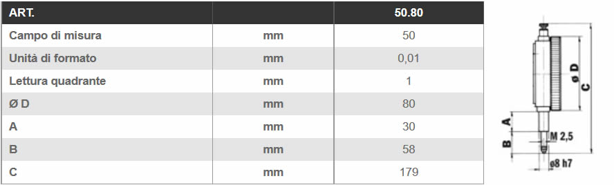 Dettagli comparatore centesimale LTF