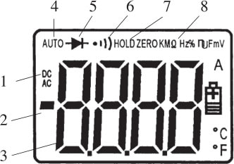 dettaglio funzioni display Beta