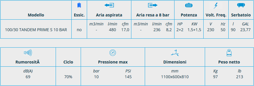 Scheda compressore TANDEM PRIME senza essiccatore