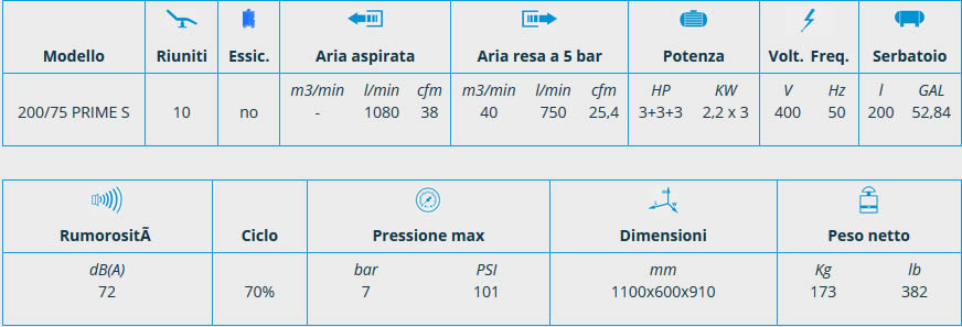 Scheda compressore PRIME senza essiccatore