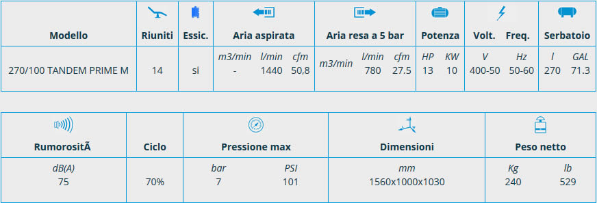 Scheda compressore PRIME con essiccatore