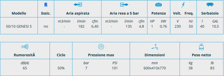 Scheda compressore GENESI Fischer