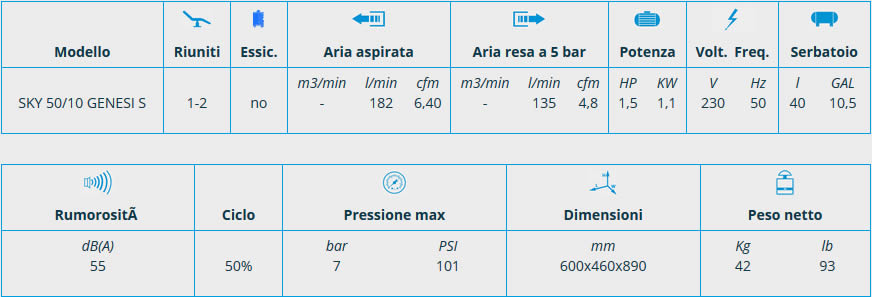Scheda compressore GENESI linea SKY MGF