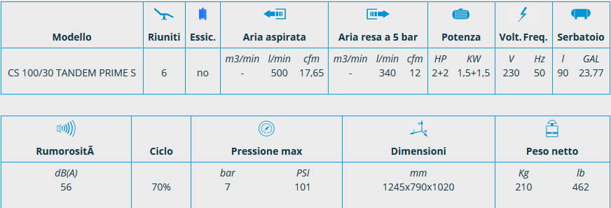 Scheda compressore PRIME box