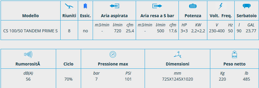 Scheda compressore TANDEM PRIME box