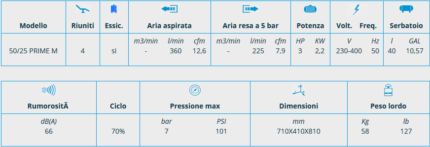 Scheda compressore PRIME con essiccatore