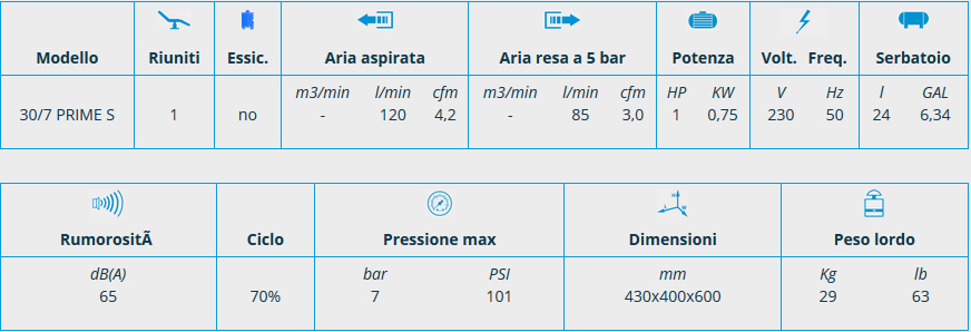 Scheda compressore 30/7 PRIME S senza essiccatore